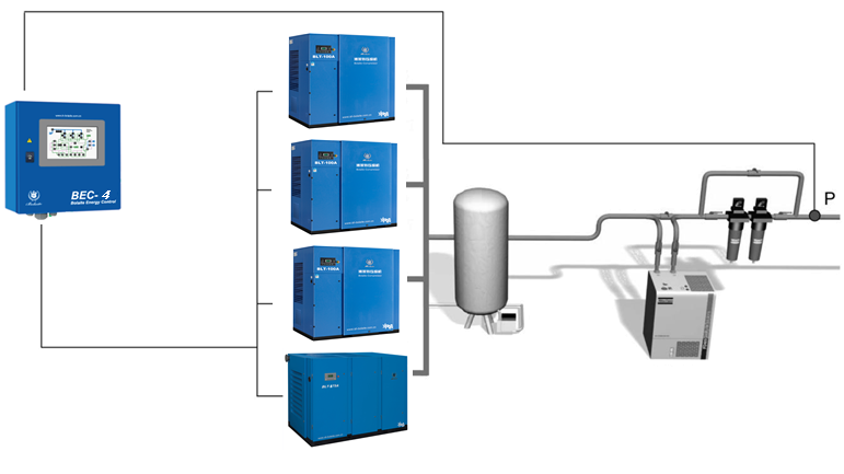 BEC  空壓機(jī)集中控制
